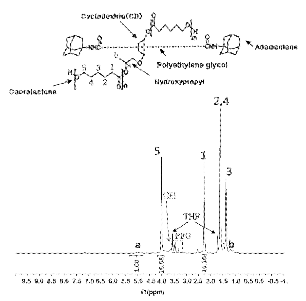 Poly-rotaxane compound, photocurable coating composition, and coating film