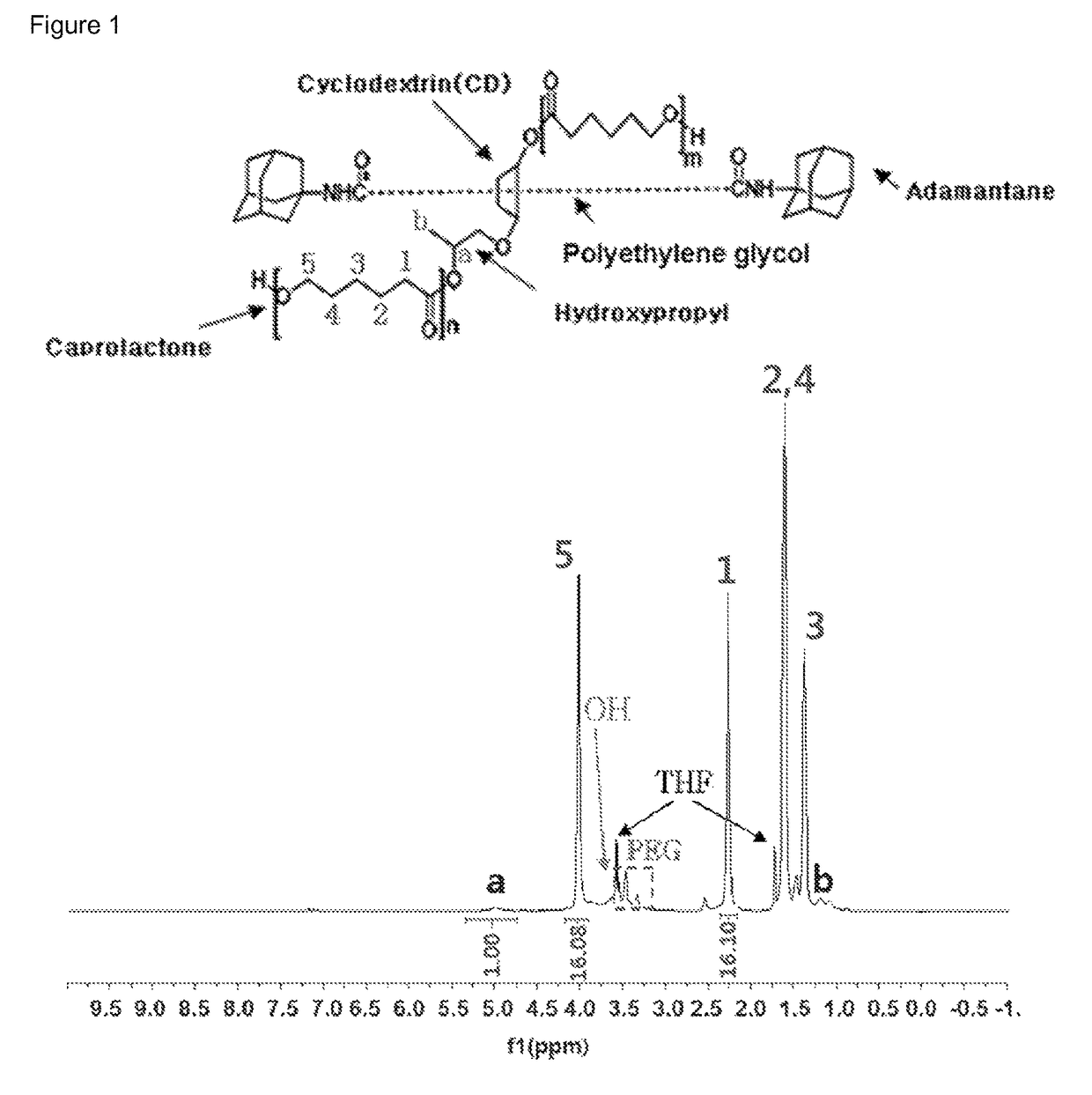 Poly-rotaxane compound, photocurable coating composition, and coating film