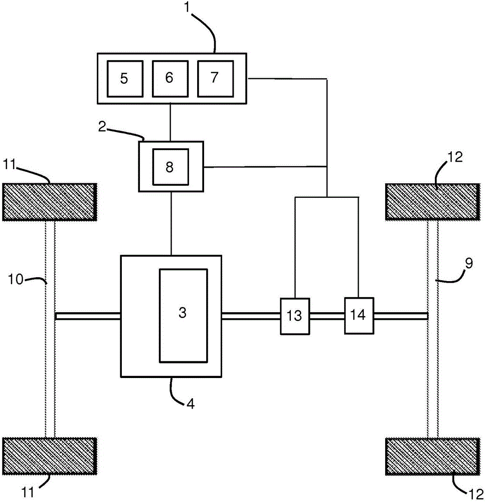 Method and system for controlling the speed of a vehicle