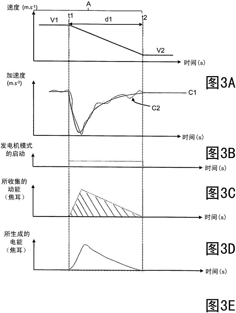 Method and system for controlling the speed of a vehicle