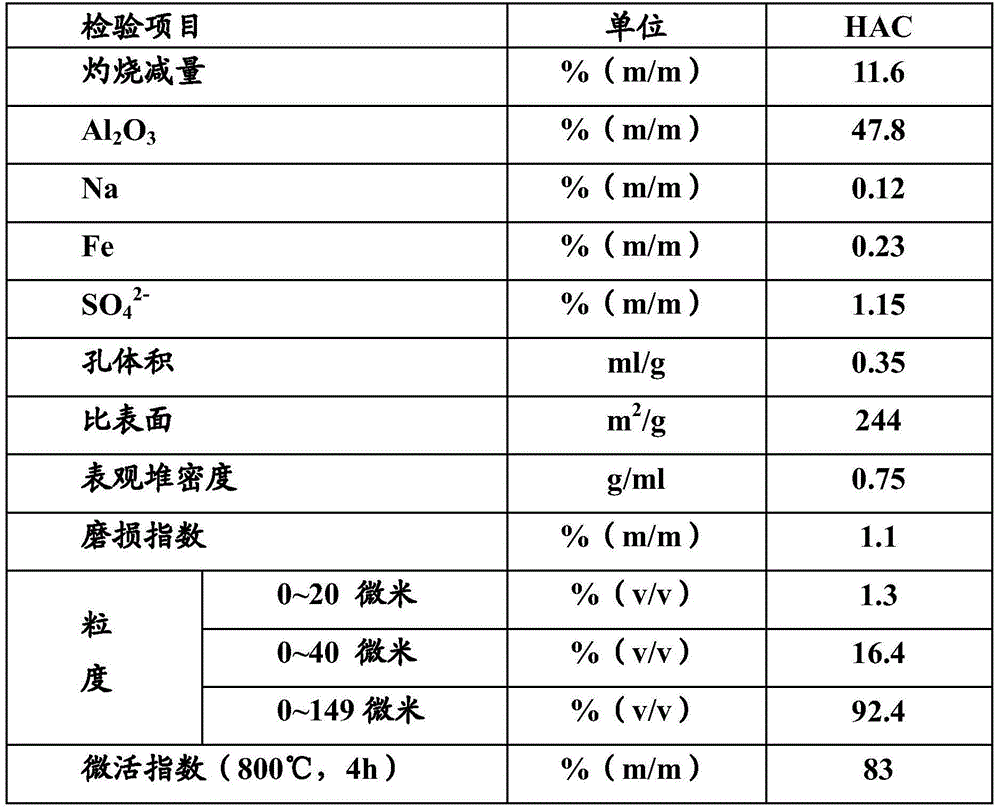 Catalytic conversion method of hydrocarbon oil