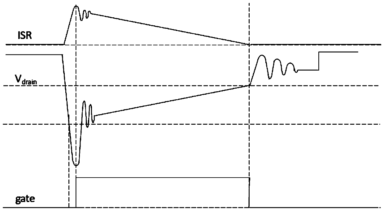 Synchronous rectification control method for successive adjustment of gate, controller and switching power supply