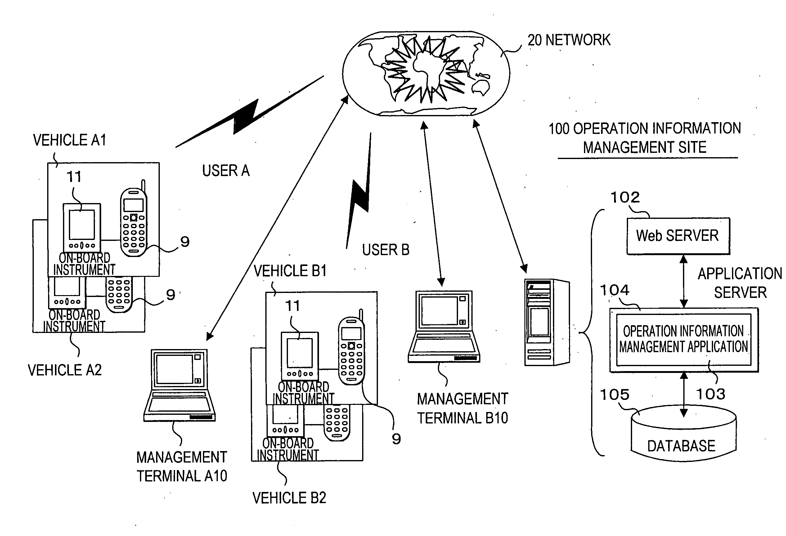 Vehicle operation information management evaluation system