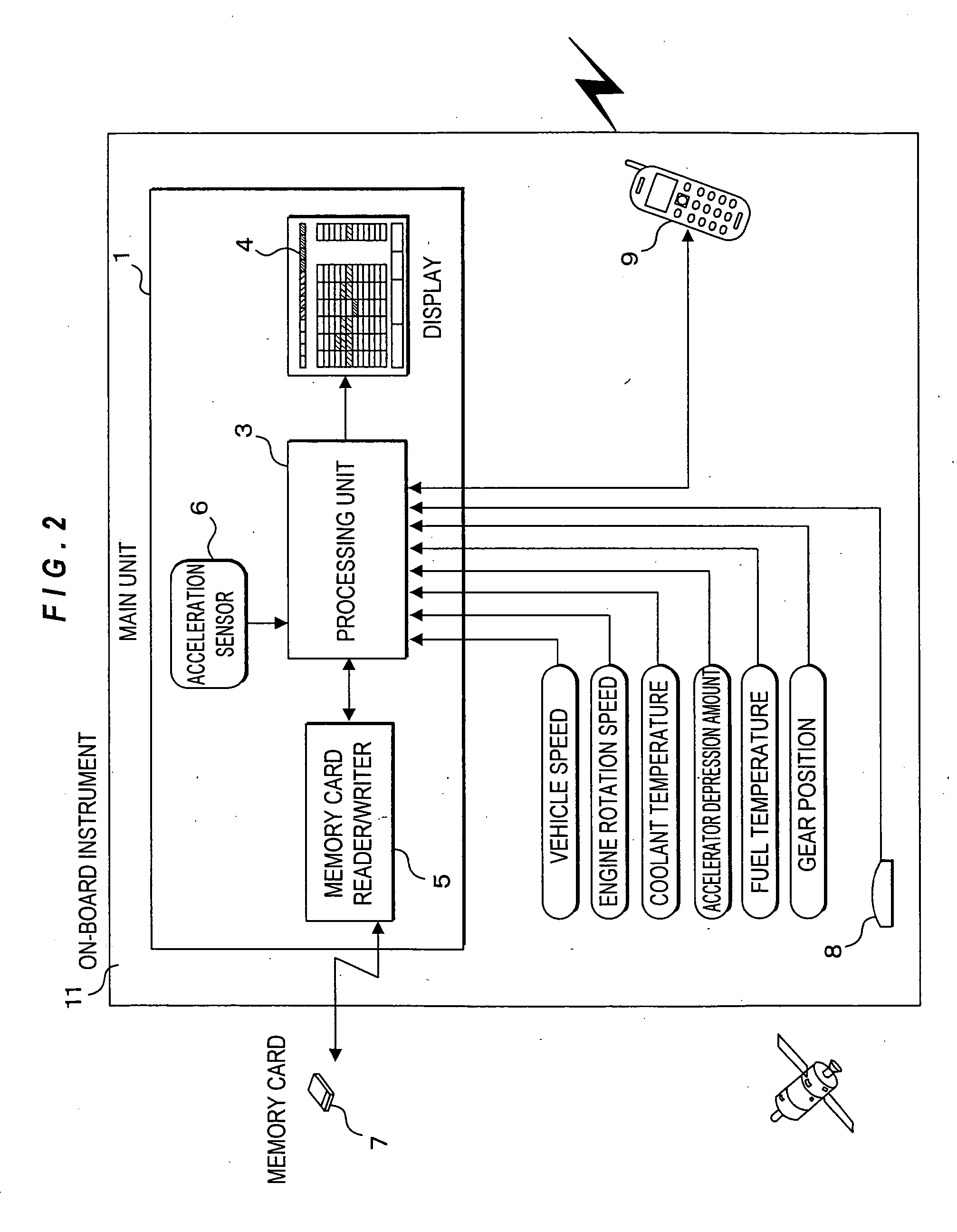 Vehicle operation information management evaluation system