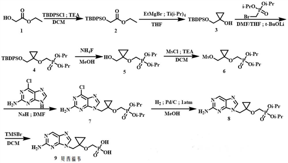 A kind of method for preparing besifovir