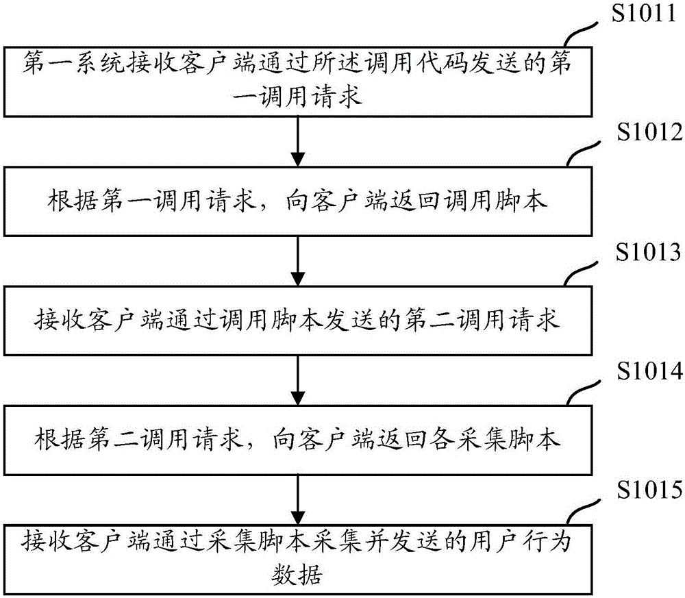 Method and device for information risk prevention and control