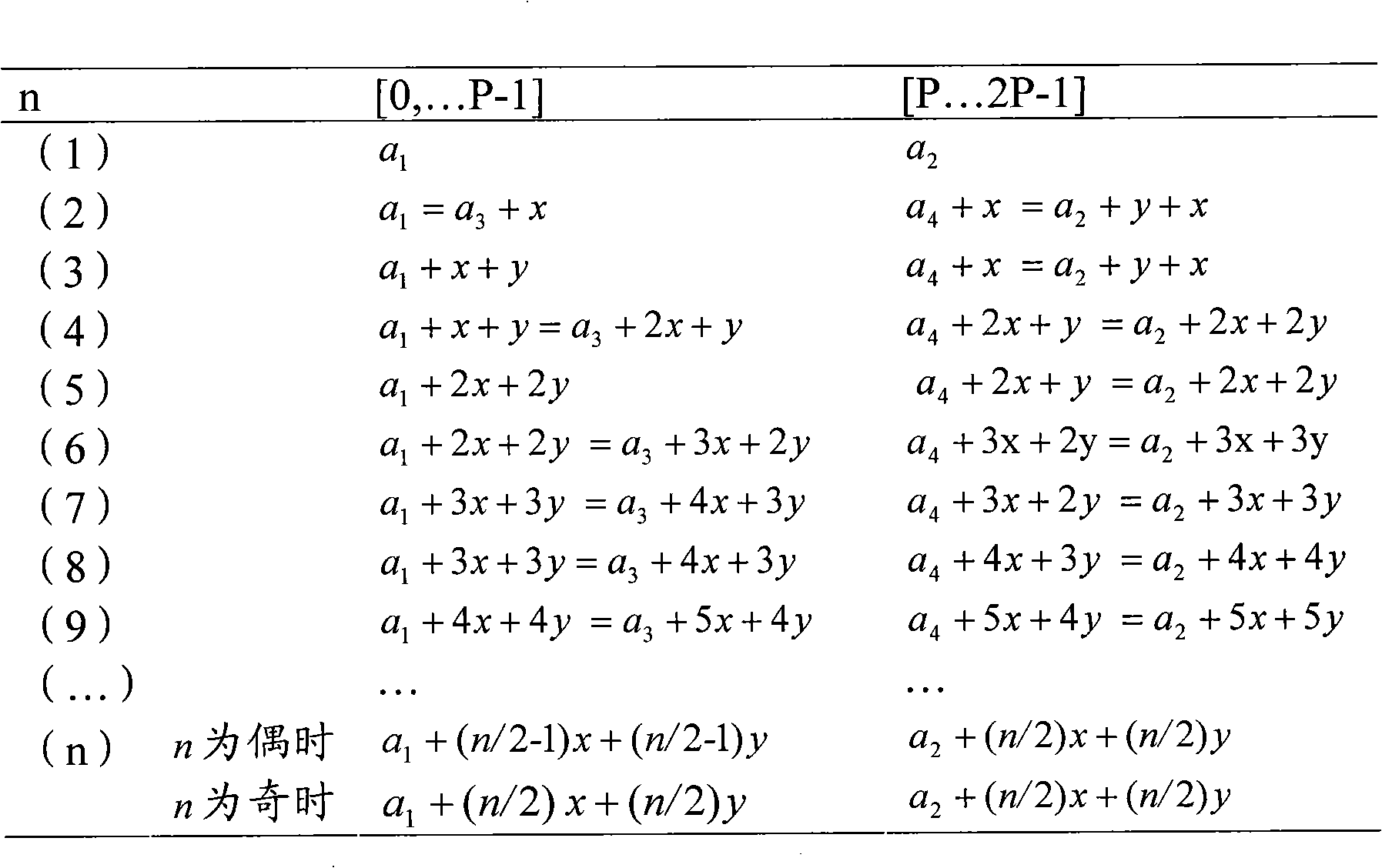 Method for rapidly sorting tree graph