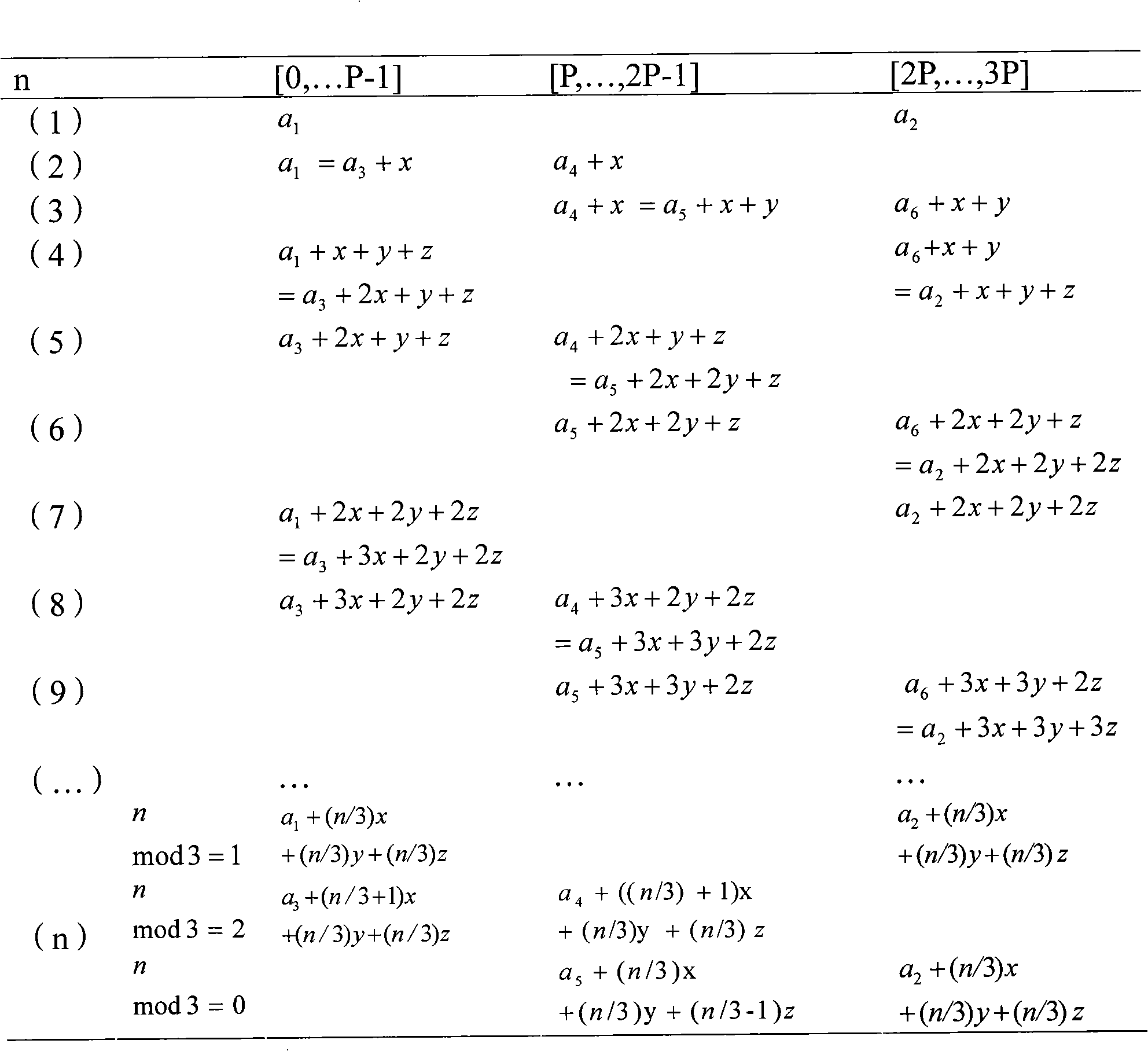 Method for rapidly sorting tree graph