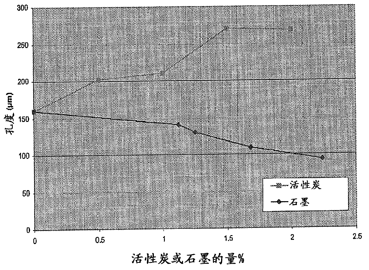 Porous carbon-containing compounds as water carriers and cell size controlling agents for polymeric foams