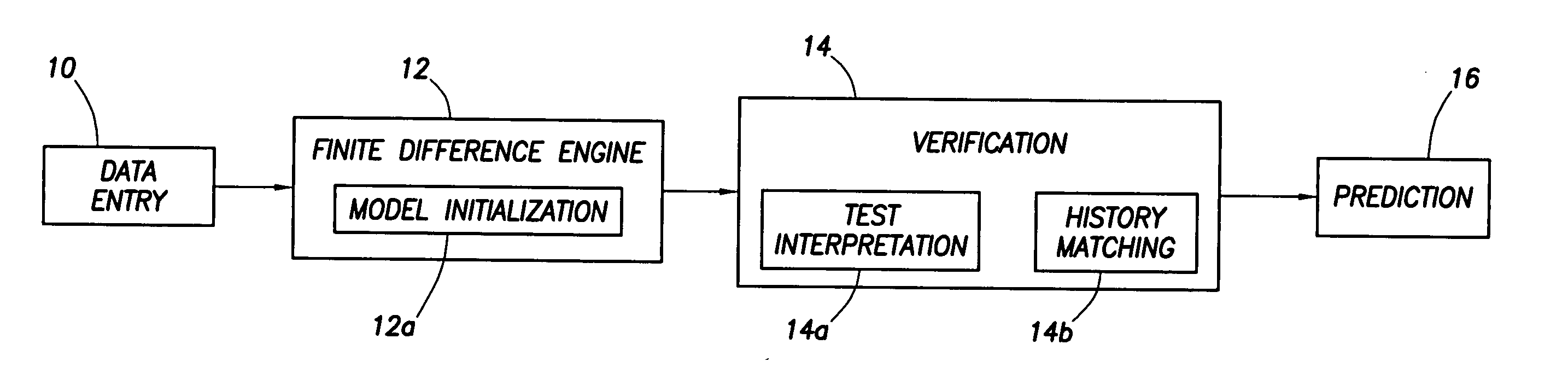 Gas reservoir evaluation and assessment tool method and apparatus and program storage device