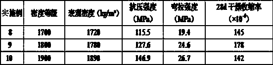 Self-made low-defect ultra-high-strength lightweight aggregate, preparation method and uses thereof