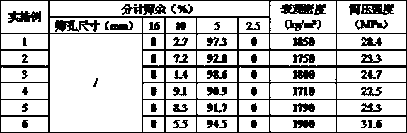 Self-made low-defect ultra-high-strength lightweight aggregate, preparation method and uses thereof