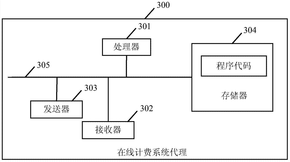 Cross-PLMN roaming data service online charging method and device