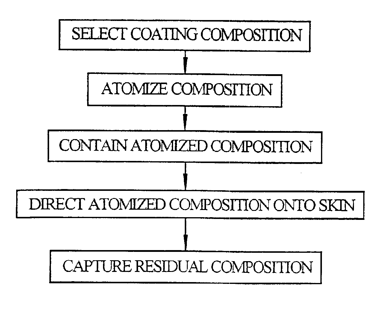 Method of and apparatus for automatically coating the human body