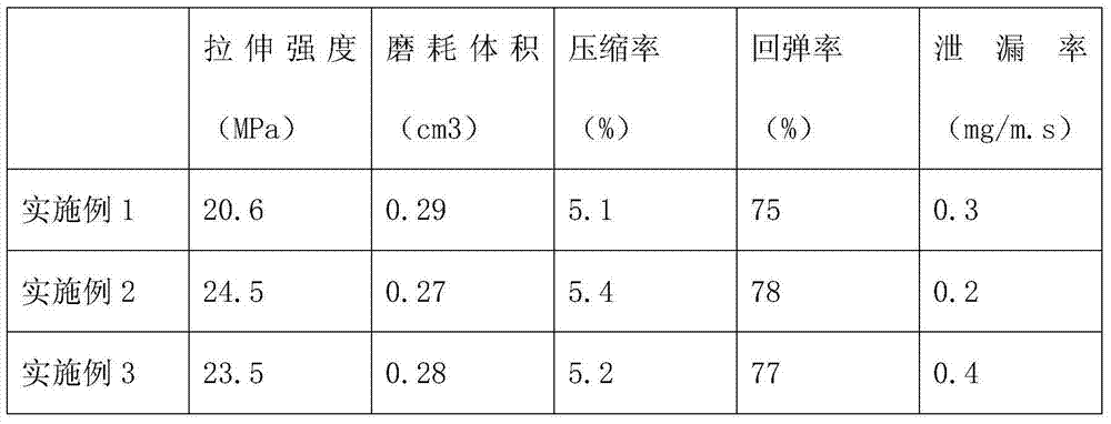 Rubber gasket containing modified vermiculite nano-powder