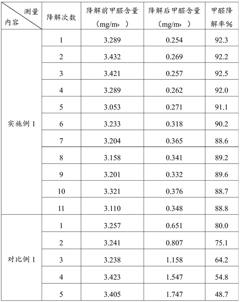 A kind of spraying method and spraying equipment of titanium dioxide photocatalyst