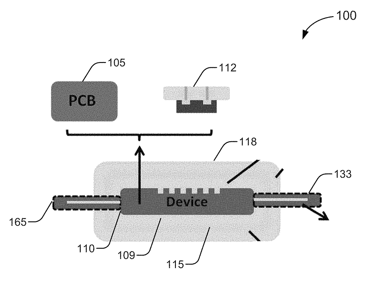 Multi-layer packaging scheme for implant electronics