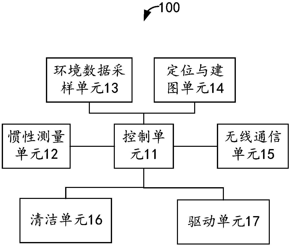 Robot control method and device and electronic equipment