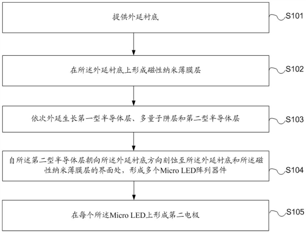 Mass transfer device and related method for micro LED array device