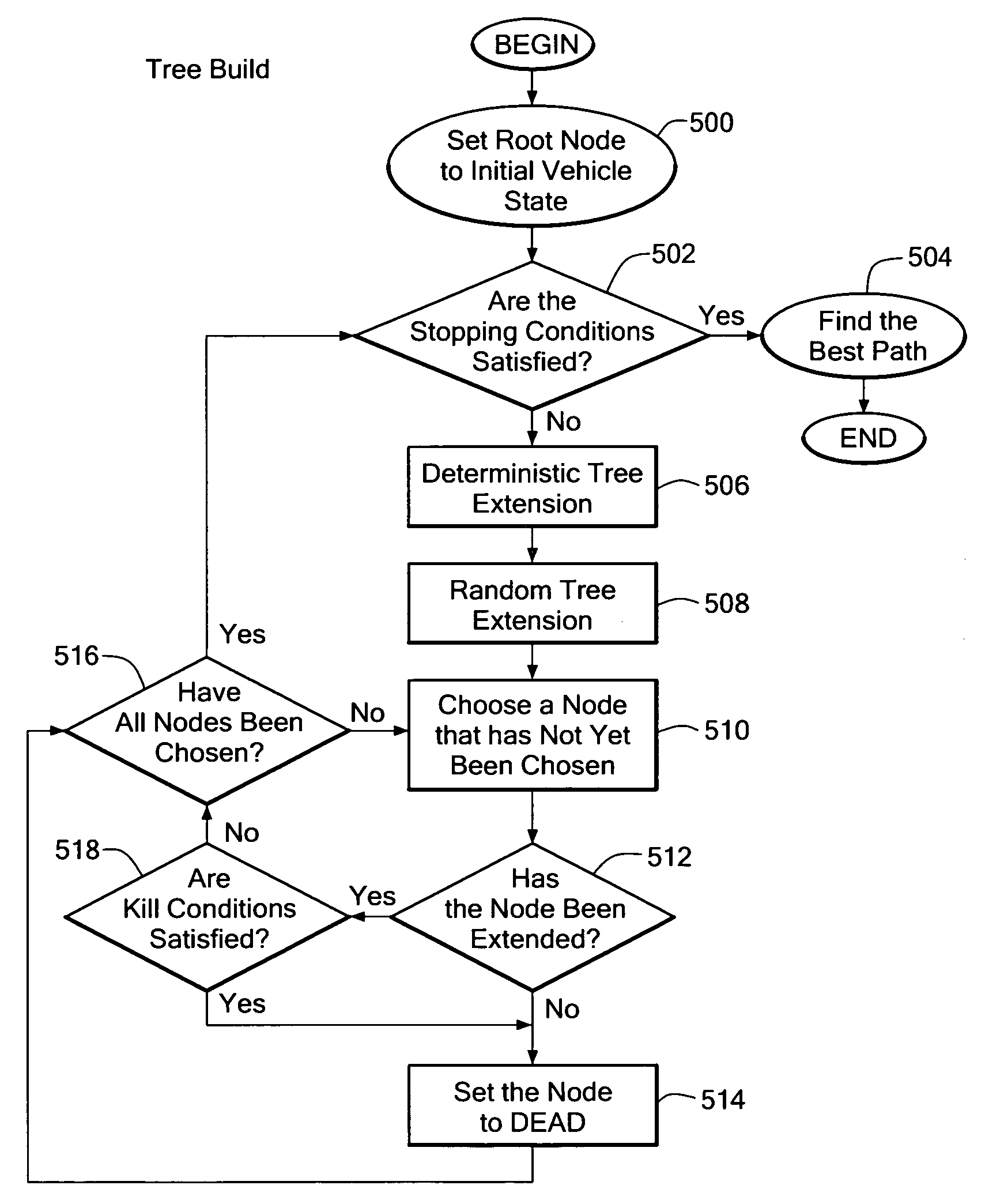 System and method for adaptive path planning