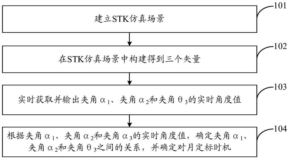 Low earth orbit satellite passive moon calibration opportunity calculation method and system