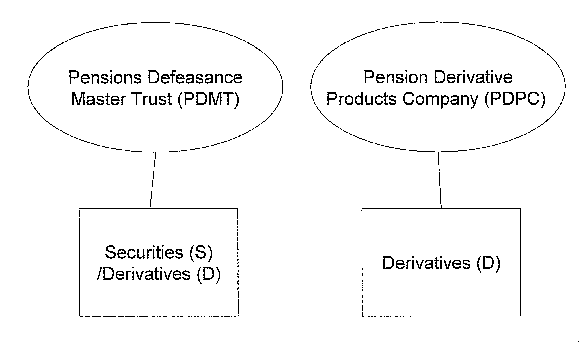 Pension Fund Systems