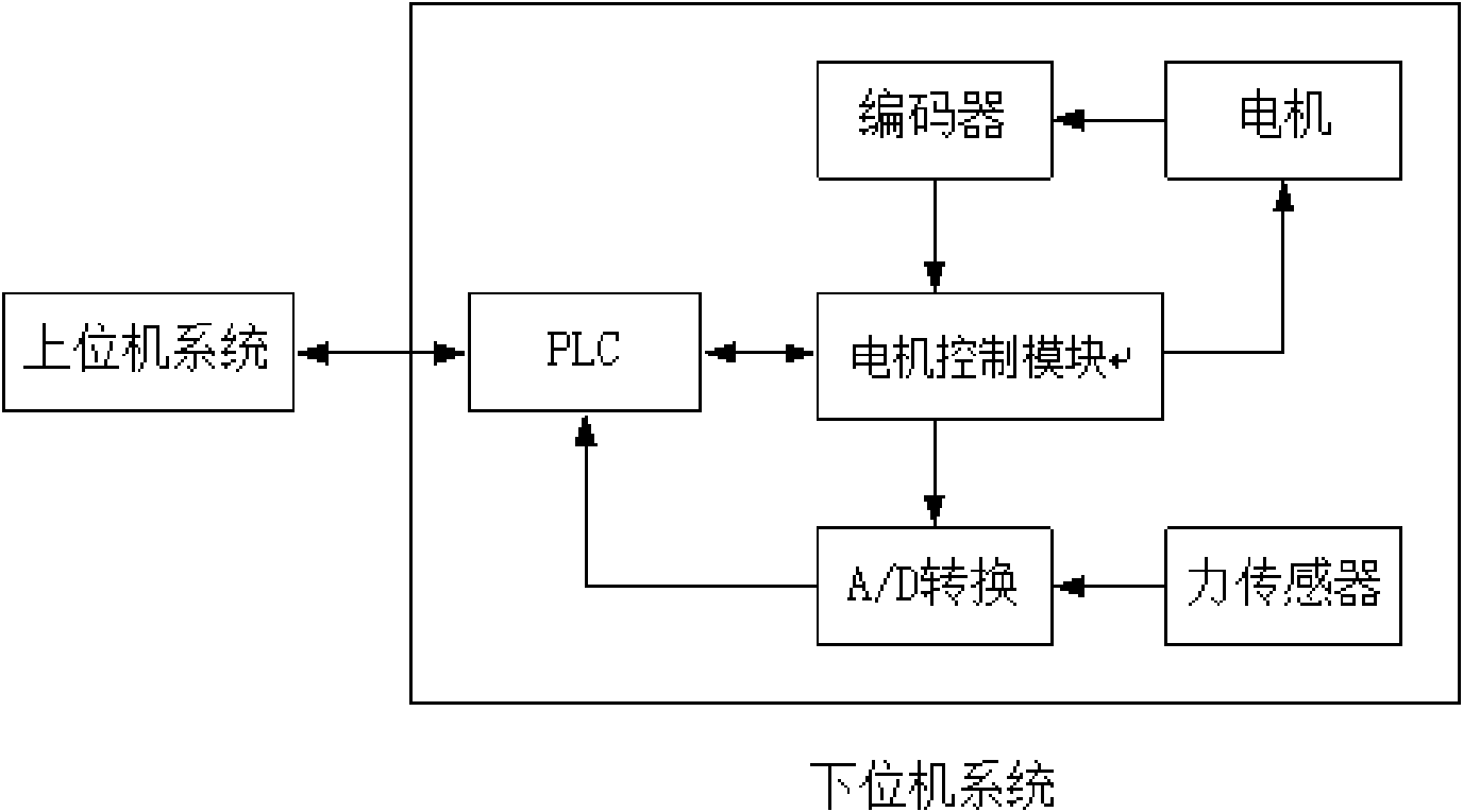 Myodynamia training and assessment device and method thereof