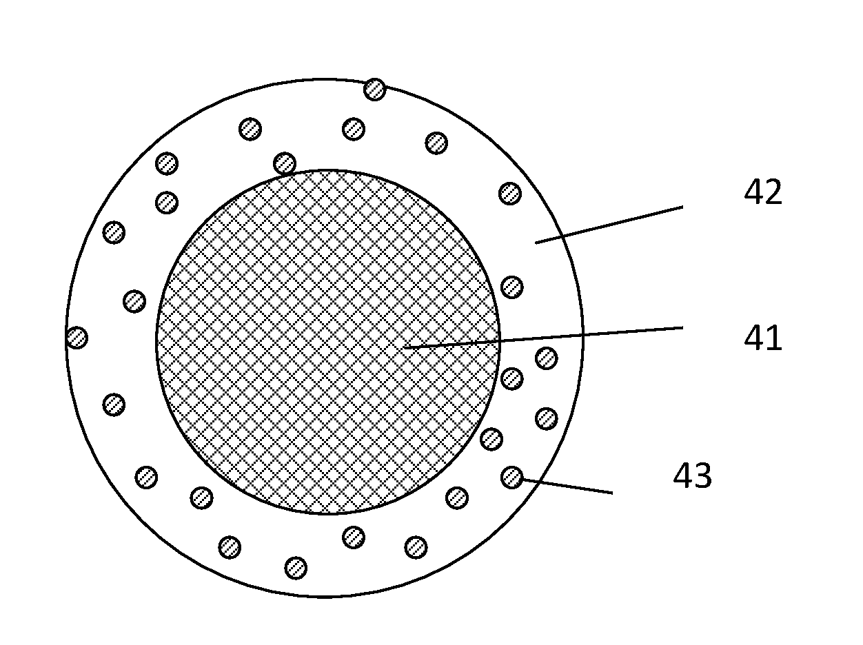 Resin Coated Proppants with Antimicrobial additives