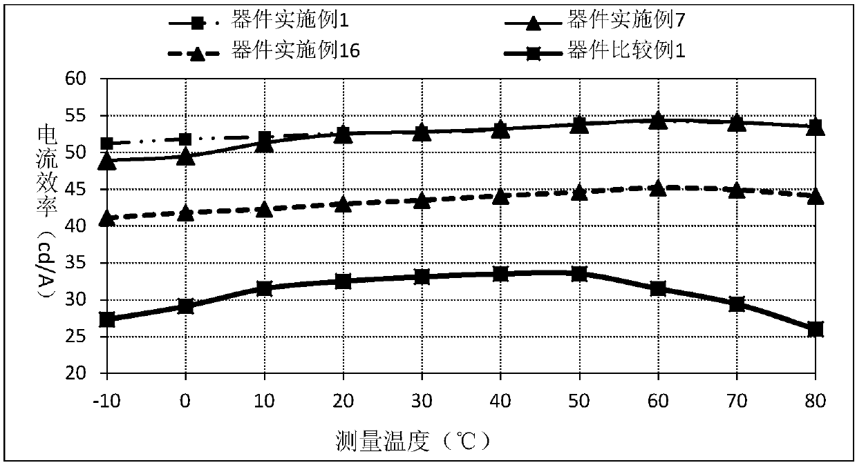 Compound taking cycloheptene as core and application of compound on organic light-emitting devices