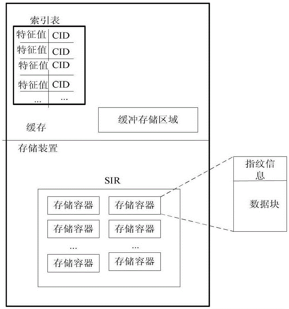 Data processing method and device