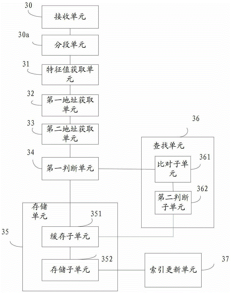 Data processing method and device