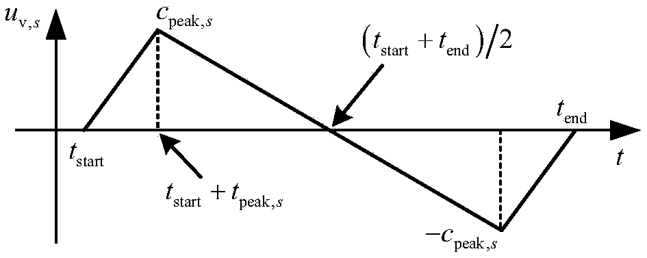 Terminal iterative learning connection control method