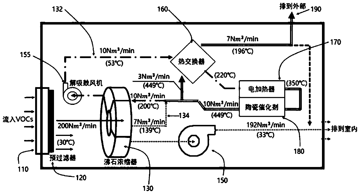 Indoor concentrated and combustion system of VOCs with catalytic poison oxidation device