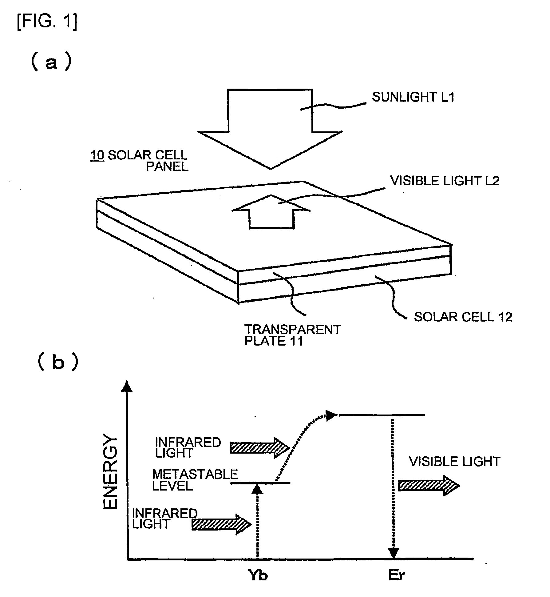 Solar Cell Panel