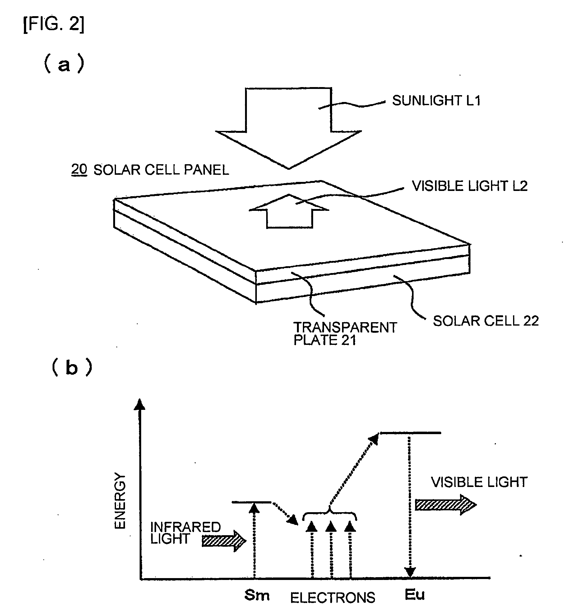 Solar Cell Panel