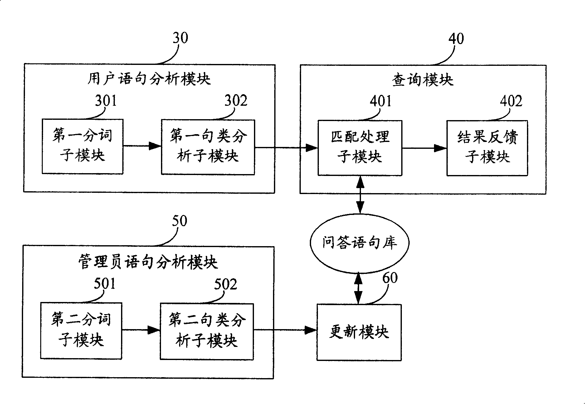 Chinese auto-answer method and system