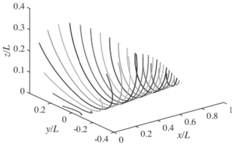 Manufacturing method of high-light-concentration high-resolution variable-conical-surface bent crystal