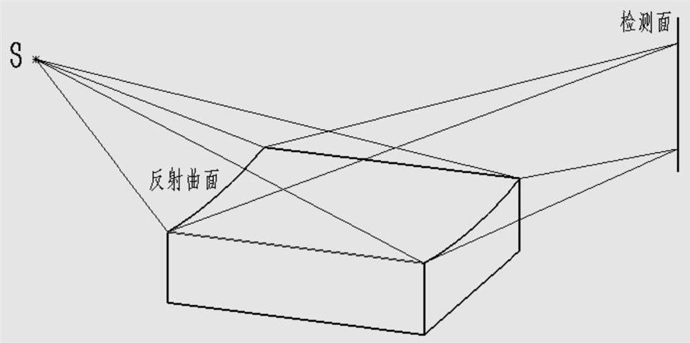 Manufacturing method of high-light-concentration high-resolution variable-conical-surface bent crystal