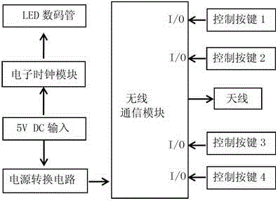 Personalized switch device and control method thereof