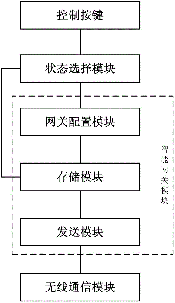 Personalized switch device and control method thereof