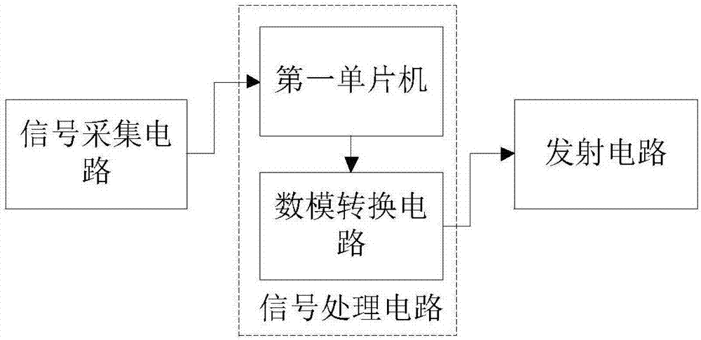 Electromagnetic measurement-while-drilling system and method based on adjacent well receiving antenna