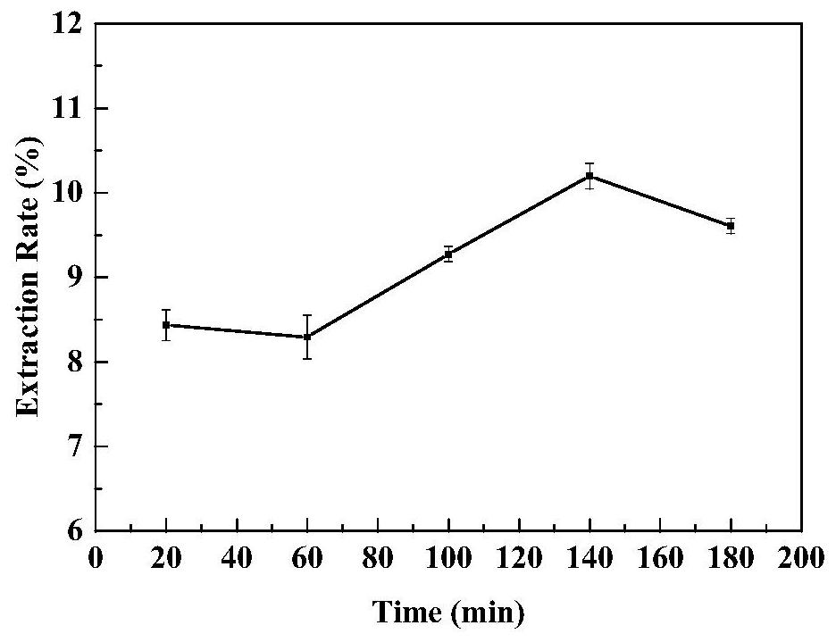 Aleuritopteris argentea polysaccharide and preparation method and application thereof