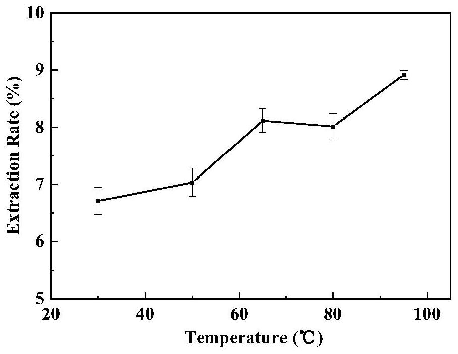 Aleuritopteris argentea polysaccharide and preparation method and application thereof