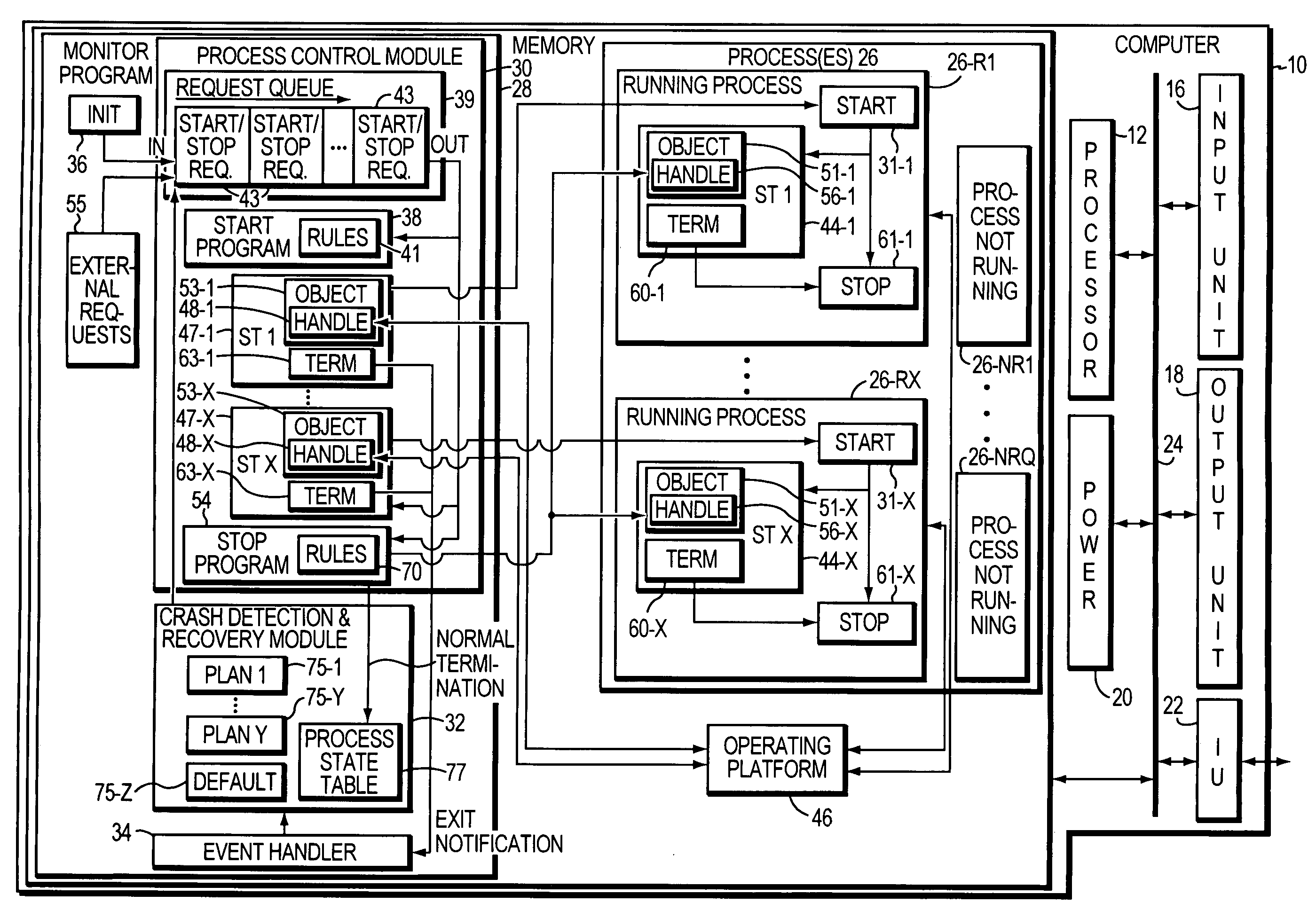 Software process monitor