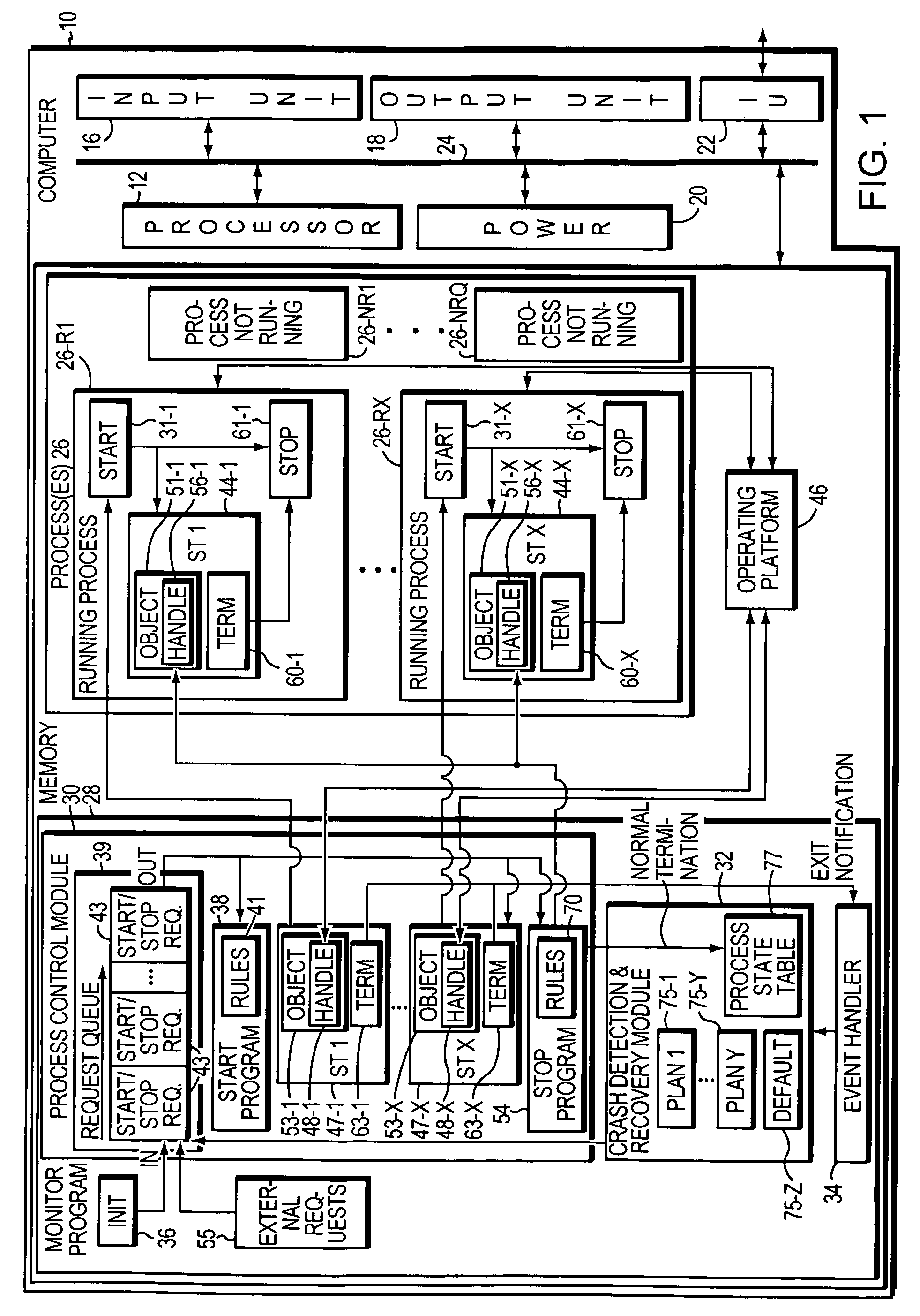 Software process monitor