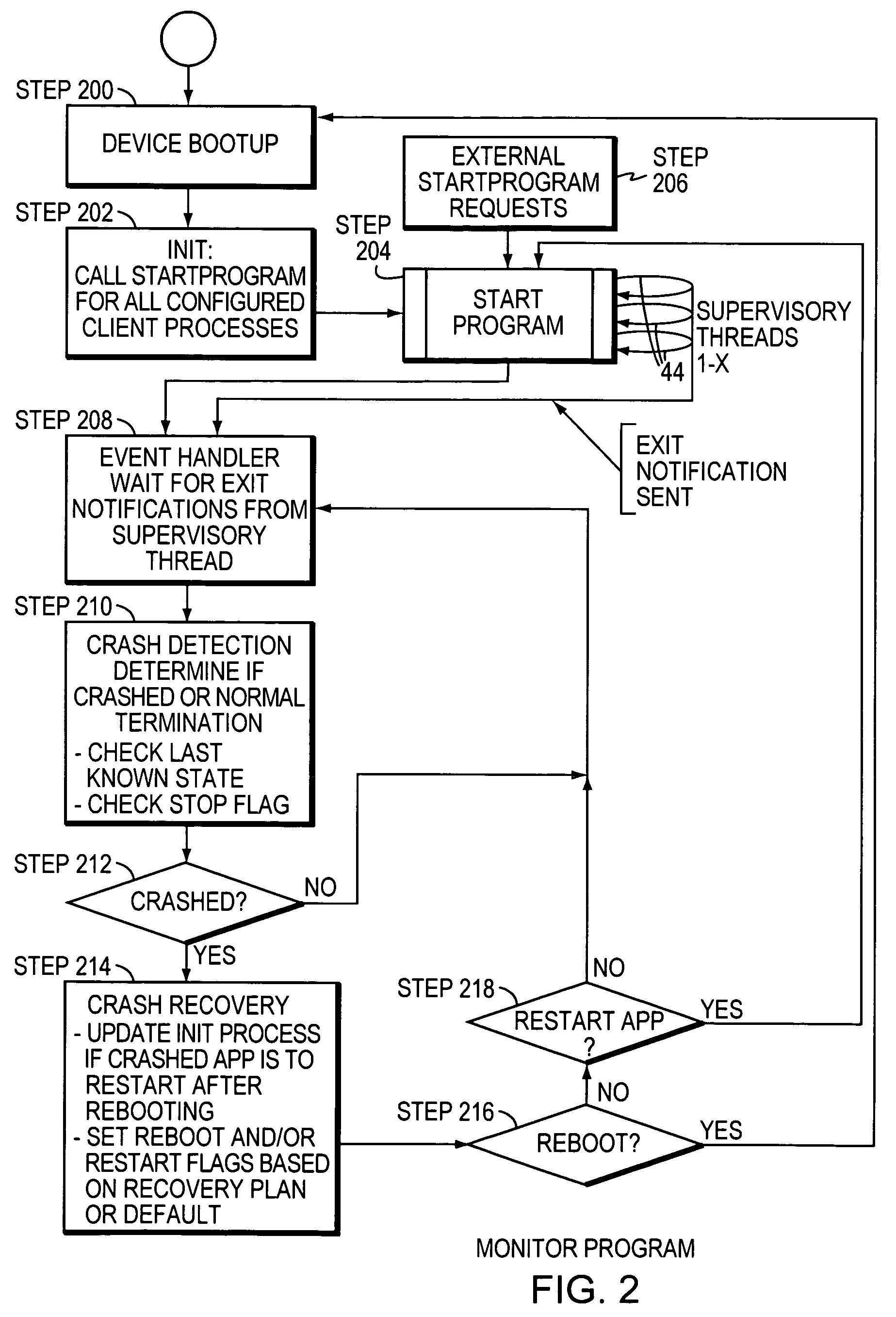 Software process monitor