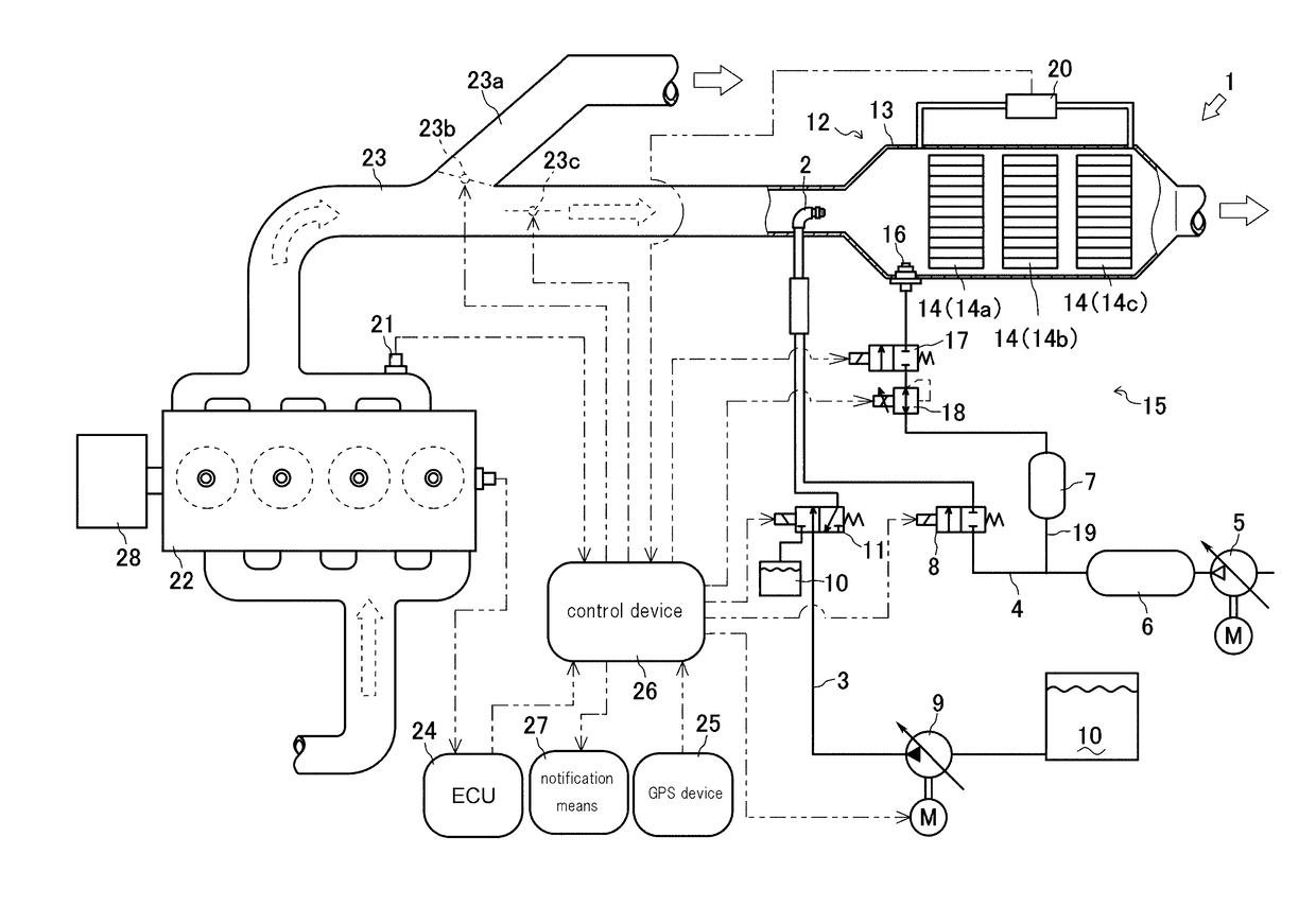 Exhaust purification device