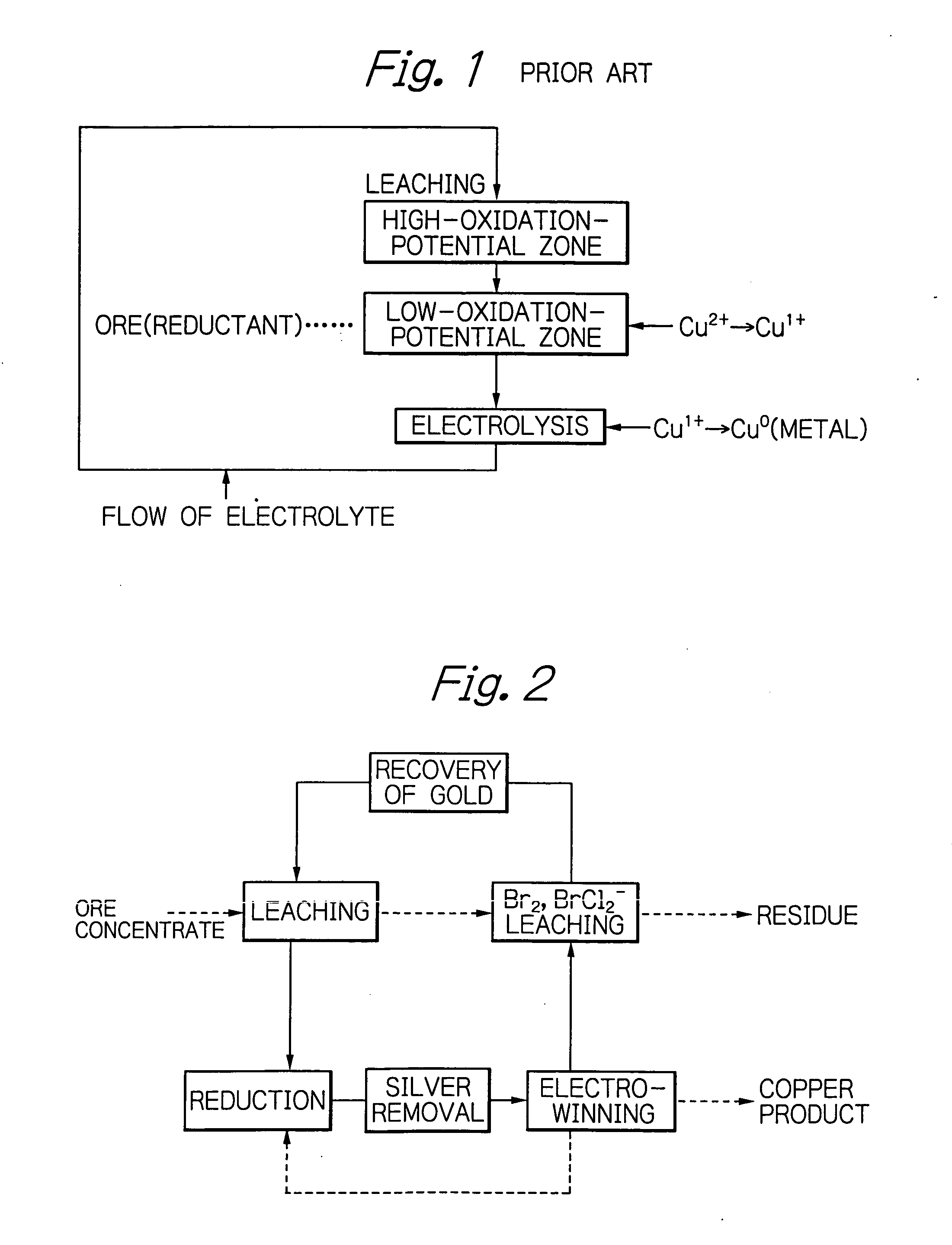 Electrolytic method in diaphragm-type cell