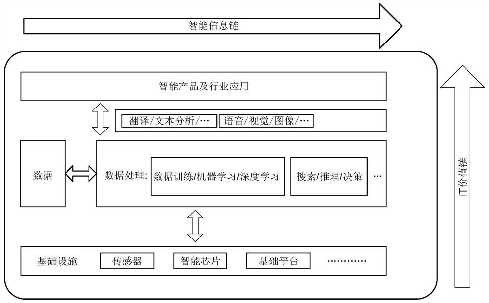 Data processing method and equipment thereof