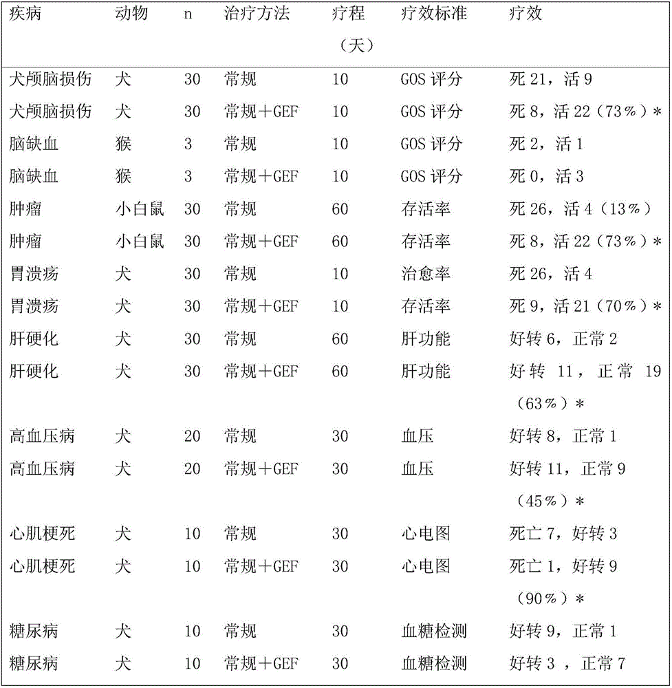 Preparation method and application of goose placenta extract